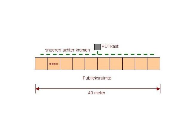 uitleg snoeren achter kramen